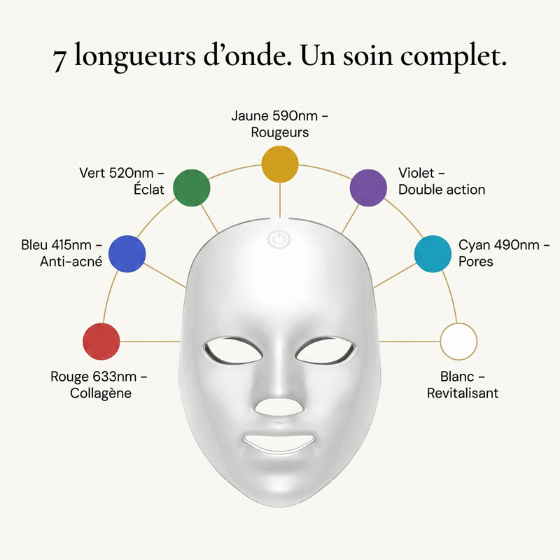 LumiMask — Masque LED Visage anti acnés et rides