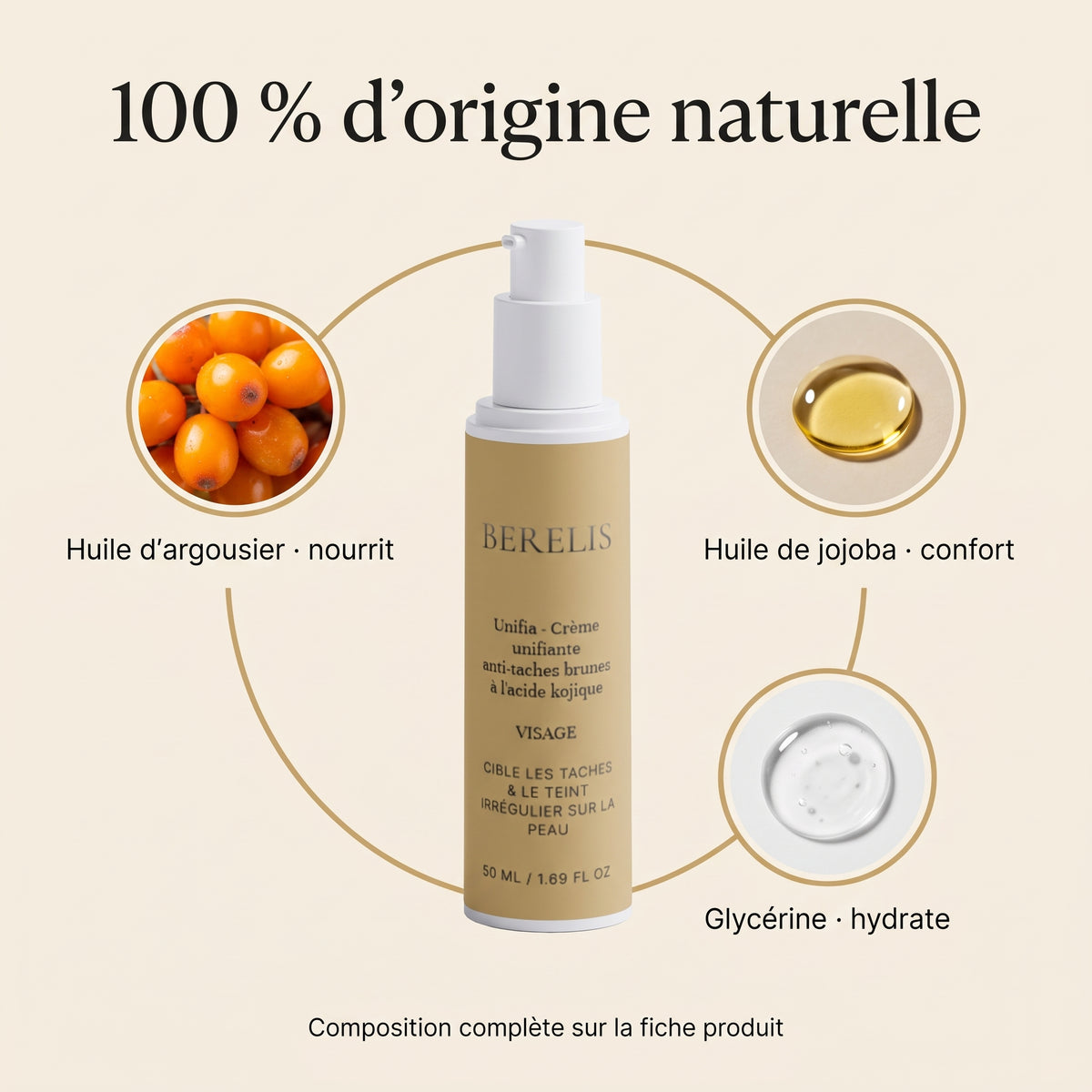 Composition de la crème Unifia : argousier, jojoba, glycérine