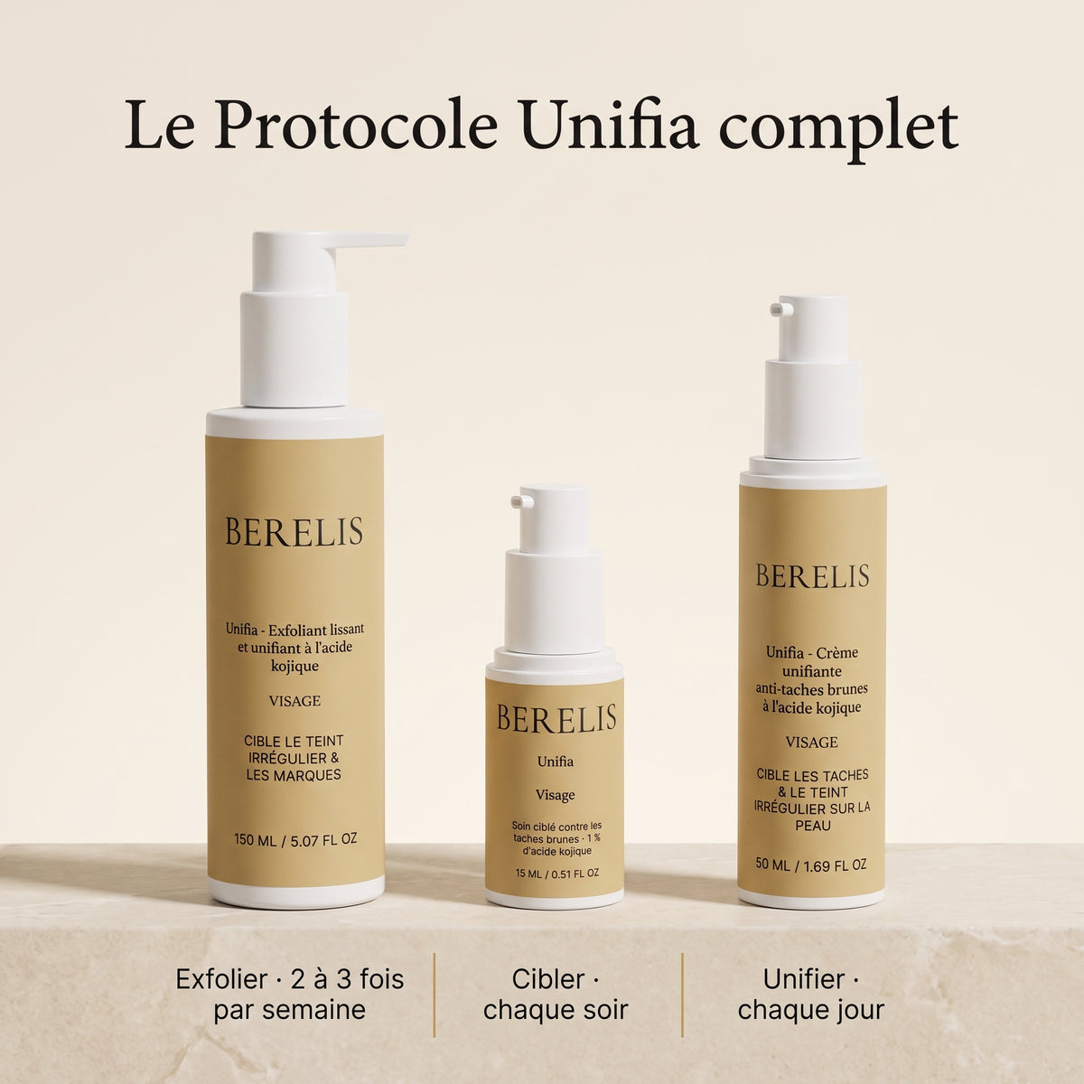 Le Protocole Unifia complet : exfoliant, soin ciblé et crème