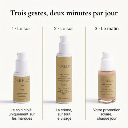 Les trois gestes BERELIS : soin Unifia, crème Unifia et SunCare Teinté SPF30