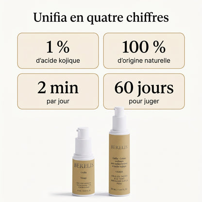 Unifia en quatre chiffres : 1 % d'acide kojique, 100 % d'origine naturelle, 2 minutes par jour, 60 jours pour juger